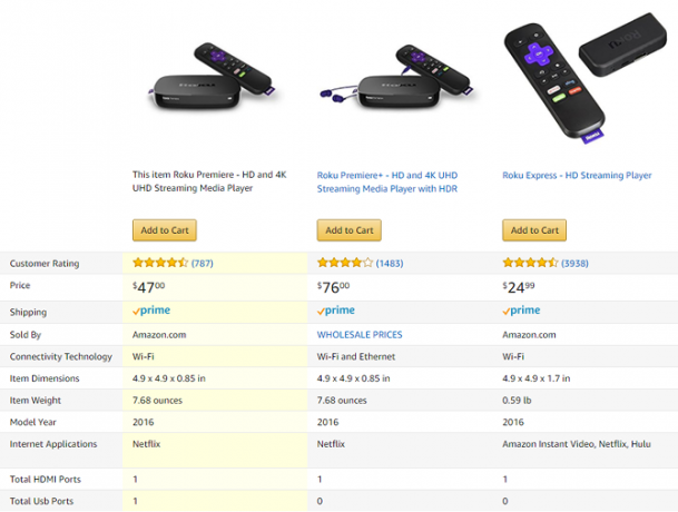 The Amazon Shopping Guide amazon shopping product σελίδα 3