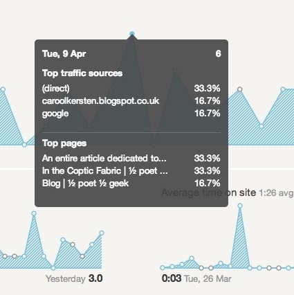 Handsome Stats - Αποκτήστε τα στατιστικά στοιχεία του Google Analytics που επηρεάζουν τις περισσότερες λεπτομέρειες επισκεψιμότητας