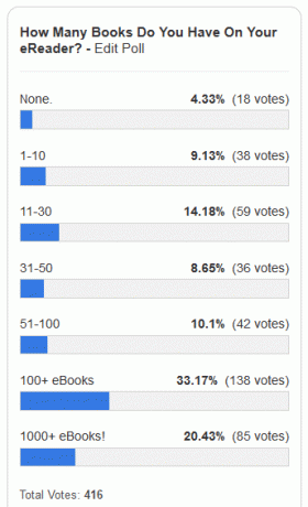 poll-results-ebooks