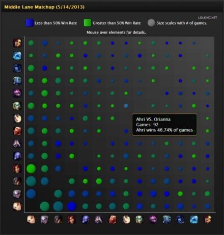 league stats site stats
