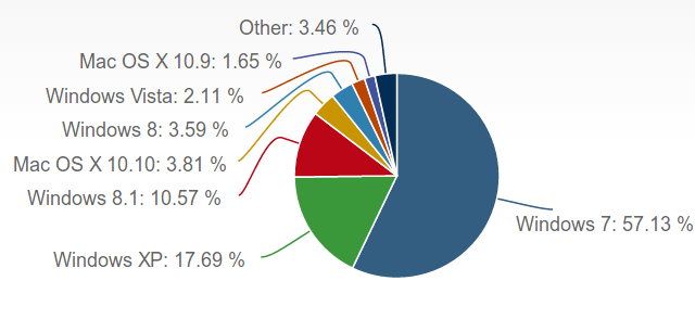 Windows-Market-Share