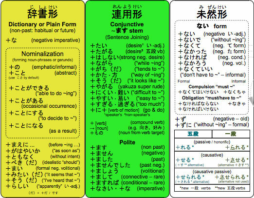 μάθετε ιαπωνικά online