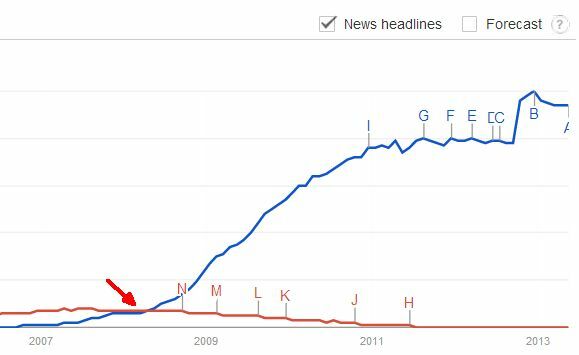 Το google κυβερνά τον κόσμο