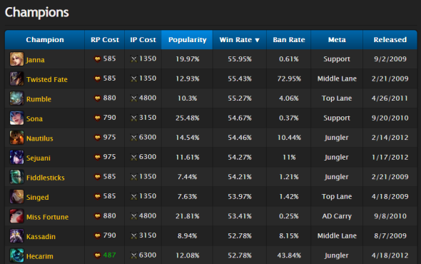 league stats site stats