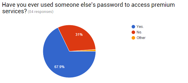 05-Pass-Pass-Passwords