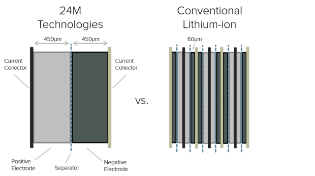 cell-by-cell-2