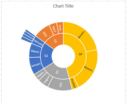 sunburst διάγραμμα excel