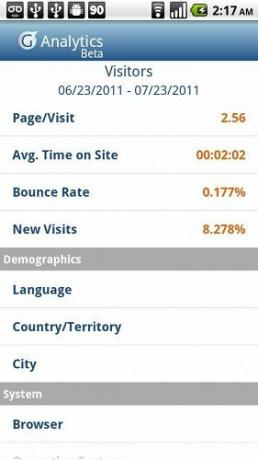 εφαρμογές Google Analytics για το Android