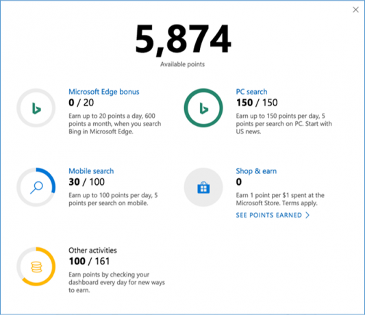 Επισκόπηση ανταμοιβών της microsoft