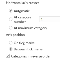 Κατηγορίες Excel σε Αντίστροφη Παραγγελία