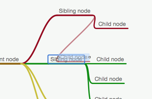 Επεξεργασία MindNode