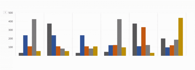 ζωντανά διαγράμματα excel στο powerpoint