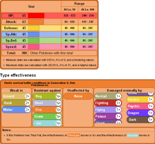 Γίνετε ένας κύριος εκπαιδευτής Pokemon με αυτές τις 3 ιστοσελίδες statsbulba1