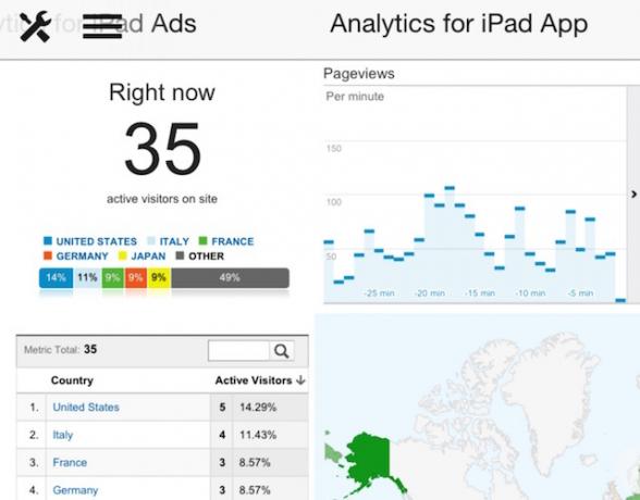 Analytics για iPad