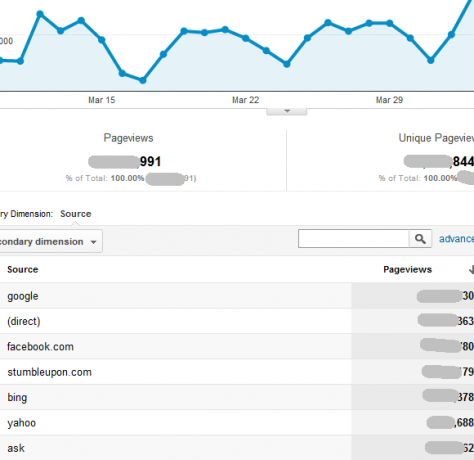 αναφορές Google Analytics