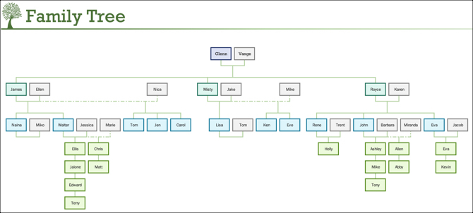 Office Generator-MS Office για οικογενειακό δέντρο