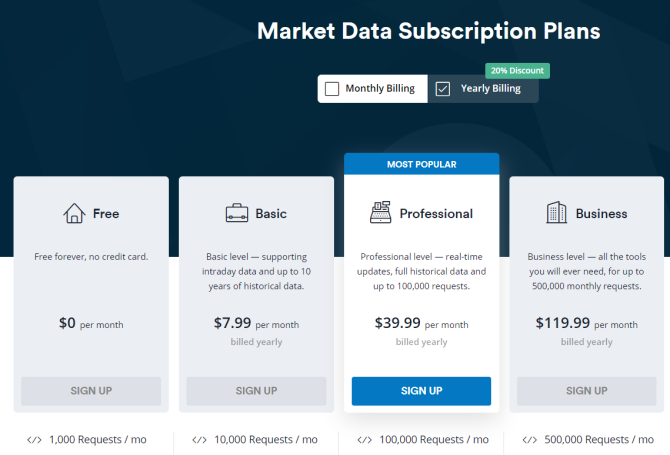 Λάβετε δεδομένα αποθεμάτων για τον ιστότοπό σας με το Marketstack API