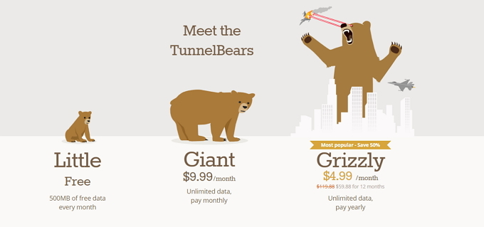 TunnelBear: Το πιο εύκολο VPN για την προστασία της ιδιωτικής σας ταυτότητας TunnelBear Τιμολόγηση