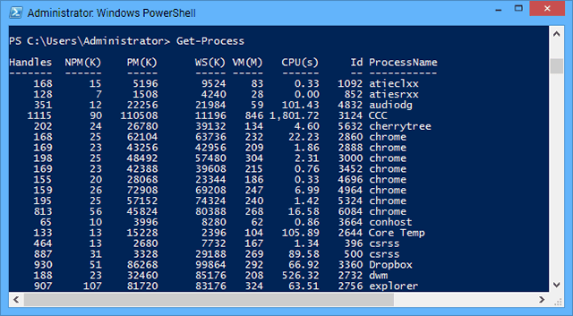 παραγωγικότητα-windows-powerhell-διαδικασία