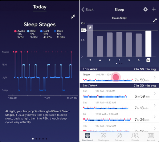 Fitbit Charge 2 Παρακολούθηση ύπνου