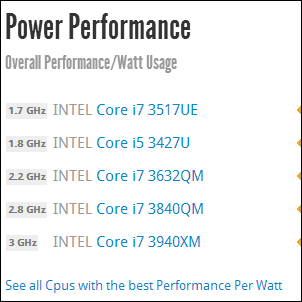 απαιτείται CPU