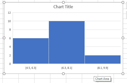 διάγραμμα ιστόγραμμα excel