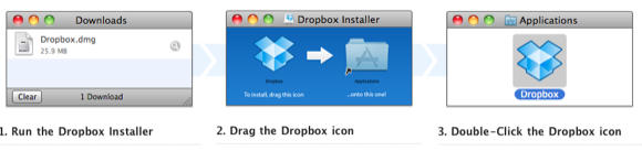 αυτοματοποίηση dropbox