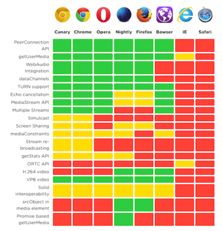 webrtc-δηλ