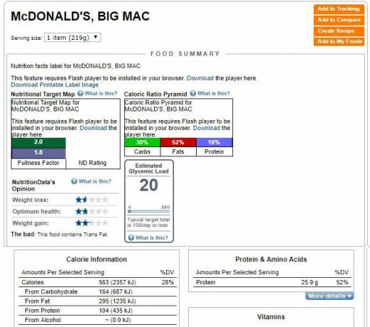 Στοιχεία διατροφής για το Big Mac της McDonald's