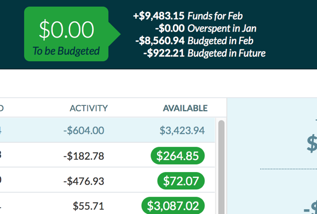 ynab-to-be-προϋπολογισμού