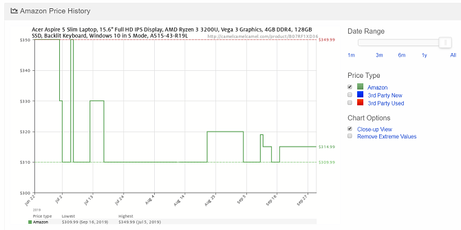 camelcamelcamel amazon ιστορικό τιμών