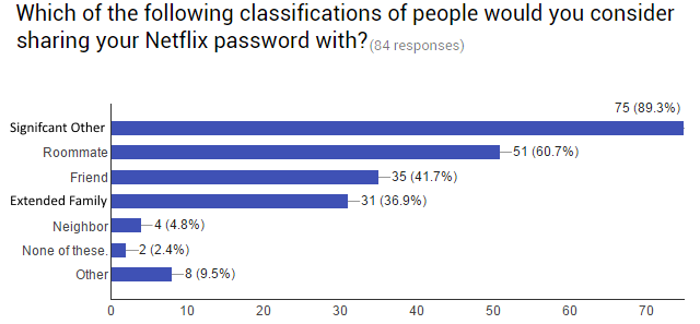 10-Survey-Who-to-Share-Με