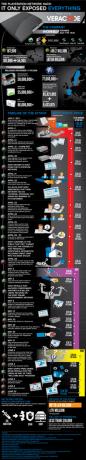 Το Infographic του Sony Playstation Network Hack [Infographic] ps3