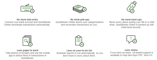 9 QuickBooks Online - βασικά χαρακτηριστικά