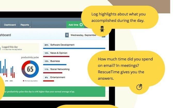 RescueTime Tracks Πόσο χρόνο ξοδεύετε τις δραστηριότητες