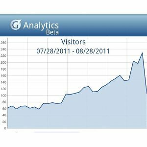 εφαρμογές Google Analytics για το Android