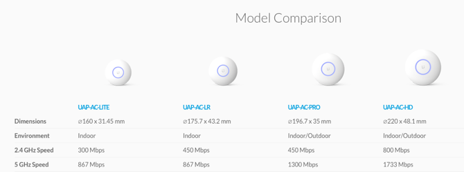 το δίκτυο unifi mesh εξήγησε