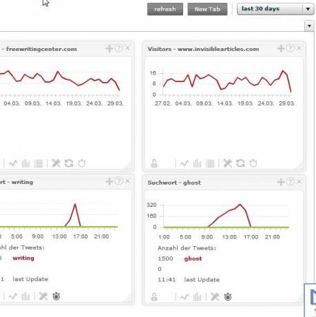 Παρακολουθήστε αρκετούς λογαριασμούς Google Analytics με TrakkBoard trakken3