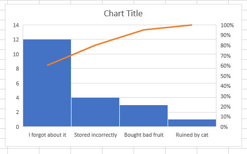 pareto διάγραμμα excel