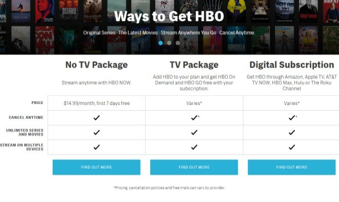 HBO δωρεάν online με πακέτο τηλεόρασης