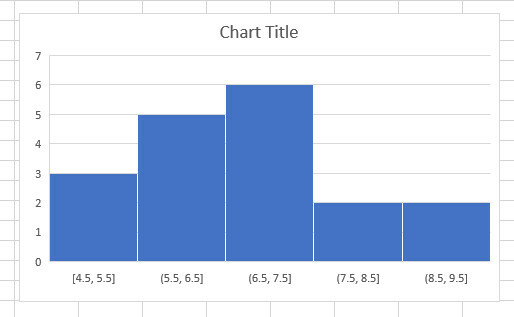 διάγραμμα ιστόγραμμα τροποποιήθηκε excel