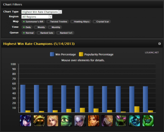 league stats site stats