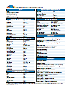 14 Εφαρμογή Cheat Sheets & Αφίσες για δημοφιλή προγράμματα