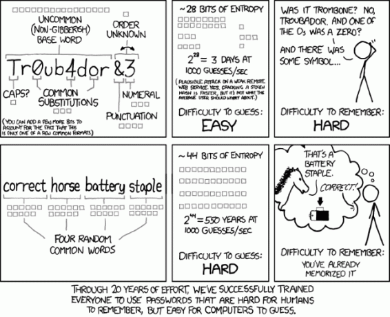 03-xkcd-Κωδικός πρόσβασης