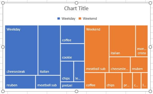 διαγράμματα treemaps excel