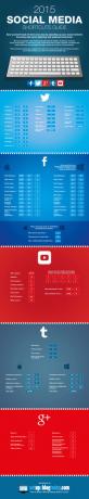 κοινωνικές-μέσες-συντομεύσεις-infographic-2015