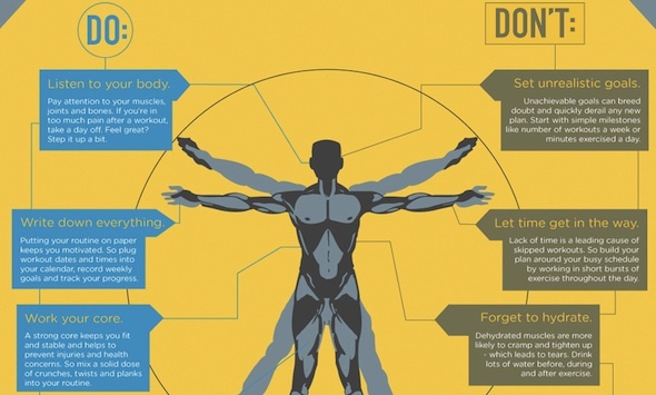 3 Πραγματικά εμπνευσμένη Infographics Fitness, Plus Δημιουργήστε ένα δικό σας! Ανατομική γυμναστική εν μέρει