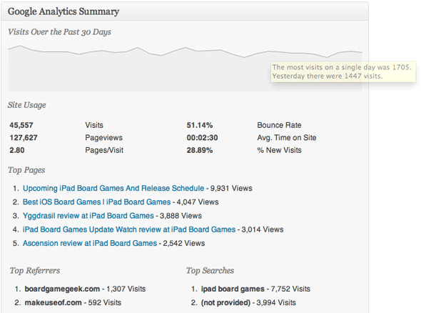 stats plugins wordpress