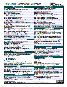 14 Εφαρμογή Cheat Sheets & Αφίσες για δημοφιλή προγράμματα unixcommandref