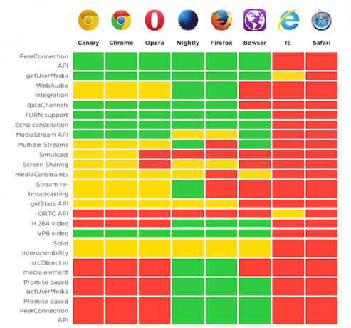 webrtc-υποστήριξη